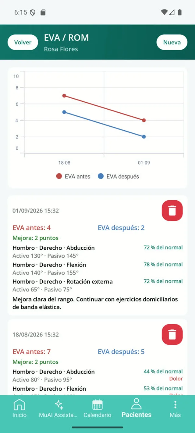 Avaliação de fisioterapia com a escala EVA e as medidas de amplitude articular